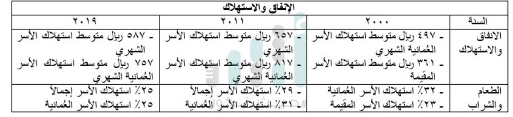 منها حجم الأسرة، والدخل الشهري: كيف تغيرت حياة العمانيين خلال 20 عامًا؟