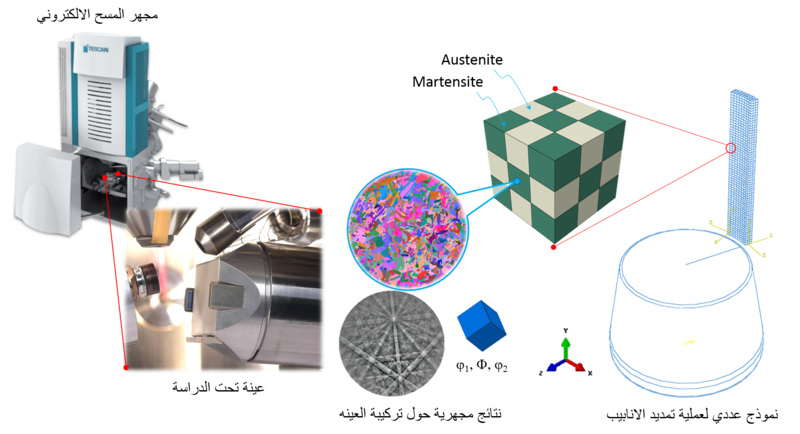 عماني يحصل على الدكتوراه من قسم الهندسة الميكانيكية والصناعية