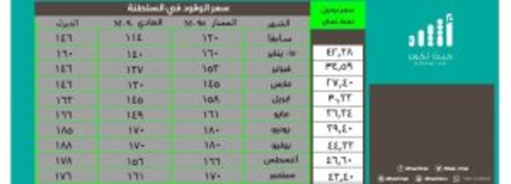 إعلان تسعيرة أكتوبر.. وجدول يوضح الفرق خلال أشهر التطبيق