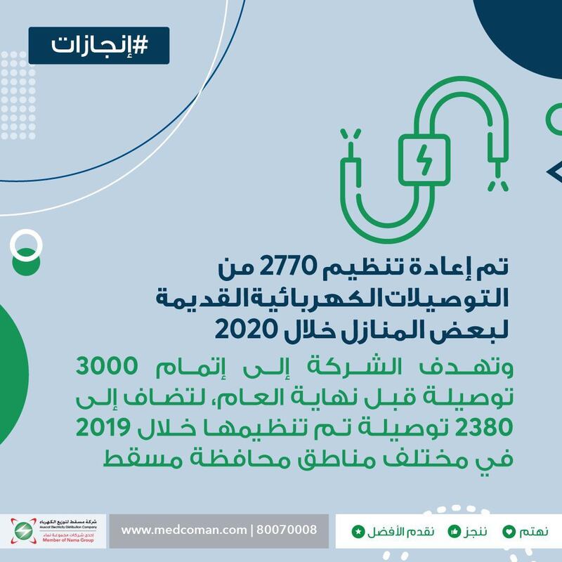 “مسقط لتوزيع الكهرباء” تُعيد تنظيم التوصيلات الكهربائية للمنازل القديمة