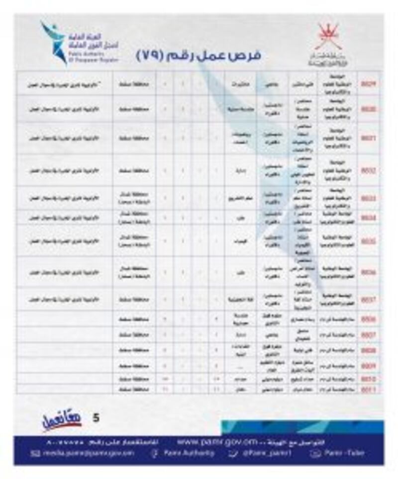ملحق جديد يضم أكثر من 280 فرصة وظيفية