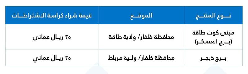 طرح موقعين أثريين في ظفار للاستثمار