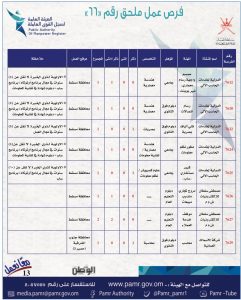 بالجداول: 399 فرصة عمل في ملحق جديد