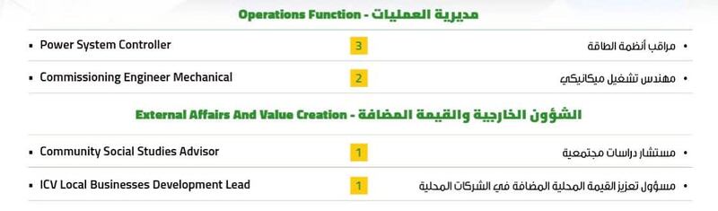 7 وظائف شاغرة في تنمية نفط عمان