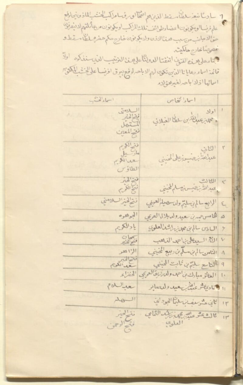 مسيرته حافلة بالكثير: ماذا تعرف عن المعلّم العُماني الذي قام بدور مهم في النشاط التعليمي بشرق أفريقيا