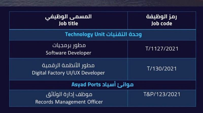 اسياد تعلن عن وظائف جديدة