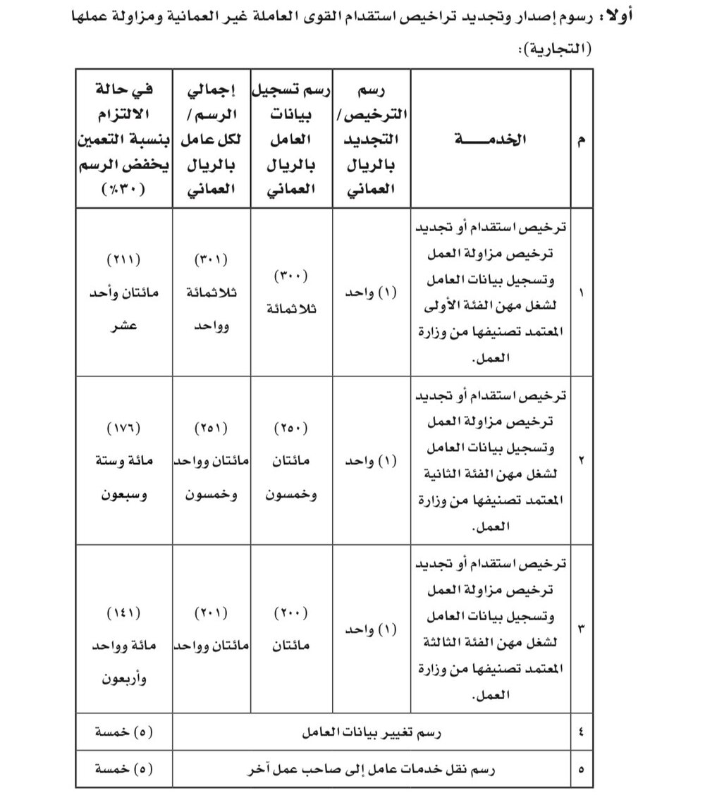 تعديل في رسوم إصدار وتجديد تراخيص استقدام القوى العاملة غير العمانية