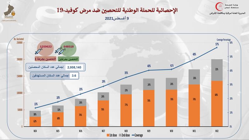 بعد الأرقام الدالة على الانخفاض؛ ما القرارات المتوقعة من اللجنة العليا؟