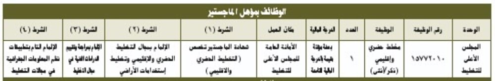 غدا بدء التسجيل لوظائف حكومية.. تعرف على تفاصيلها