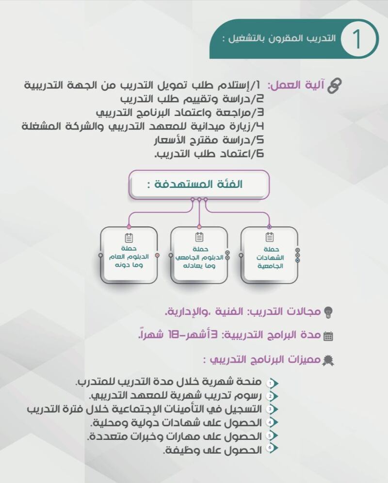 ‎4 مسارات للتدريب تقدمها لك وزارة العمل؛ فكيف تستفيد منها؟