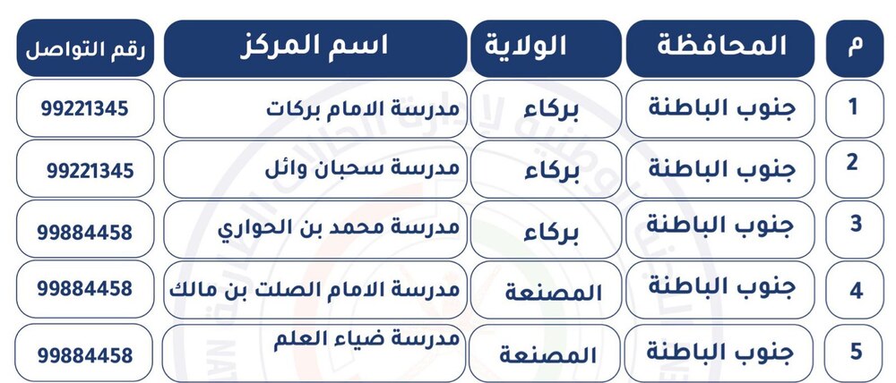 لمن يسأل عنها: هذه مراكز الإيواء