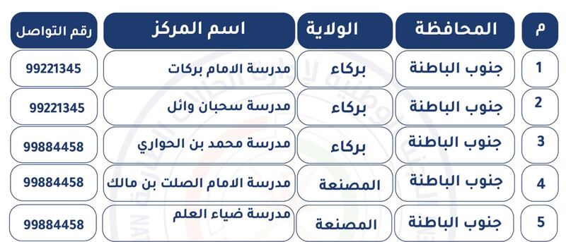 لمن يسأل عنها: هذه مراكز الإيواء