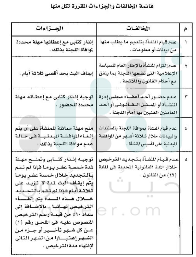 خمس إذاعات خاصة في السلطنة.. فماذا تعرف عن تنظيمها وترخيصها؟