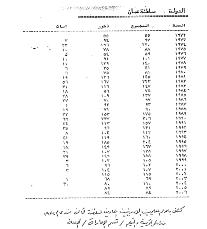 بالصور: لماذا تُعدّ العلاقة العمانية الأردنية نموذجًا مميزًا؟