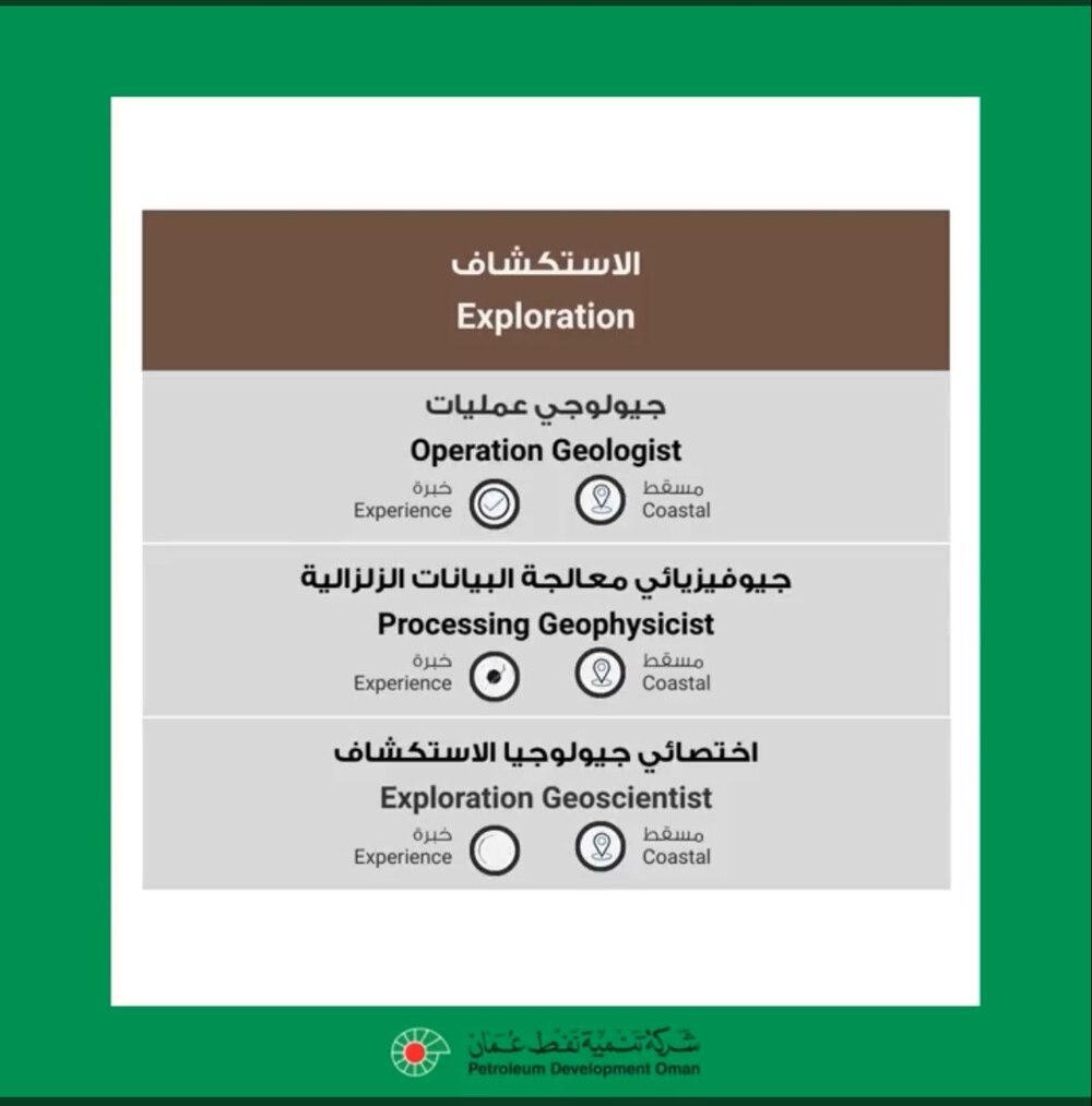 الإعلان عن فرص عمل جديدة للعمانيين