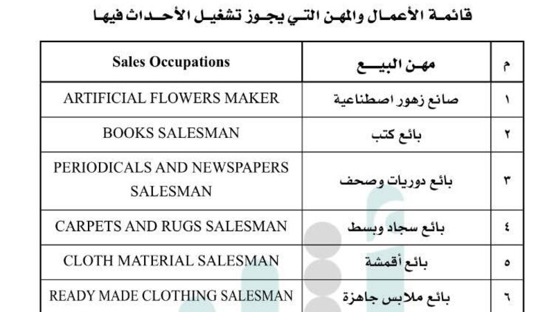 القوى العاملة تنشر قائمة الأعمال التي يجوز تشغيل الأحداث فيها