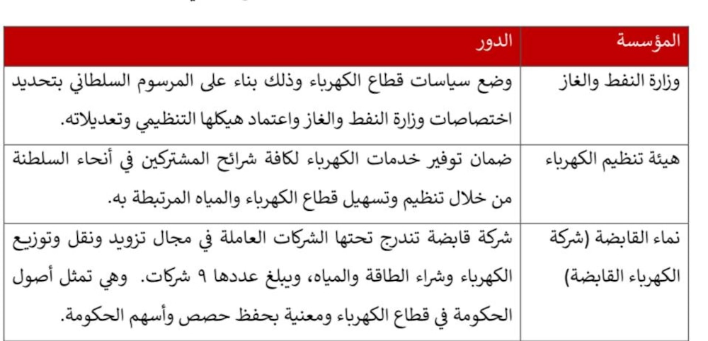 مركز التواصل الحكومي يصدر توضيحًا حول التخصيص الجزئي للشركة العمانية لنقل الكهرباء