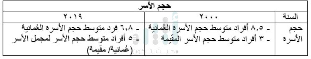 منها حجم الأسرة، والدخل الشهري: كيف تغيرت حياة العمانيين خلال 20 عامًا؟