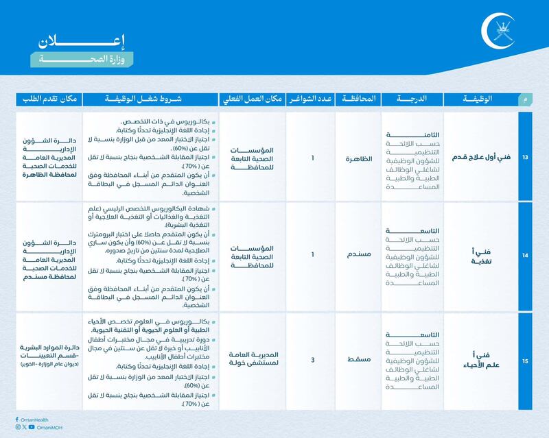 17 وظيفة شاغرة في “الصحة”