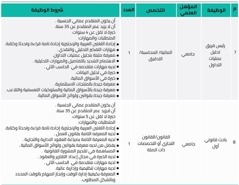 الإعلان عن وظائف في بورصة مسقط