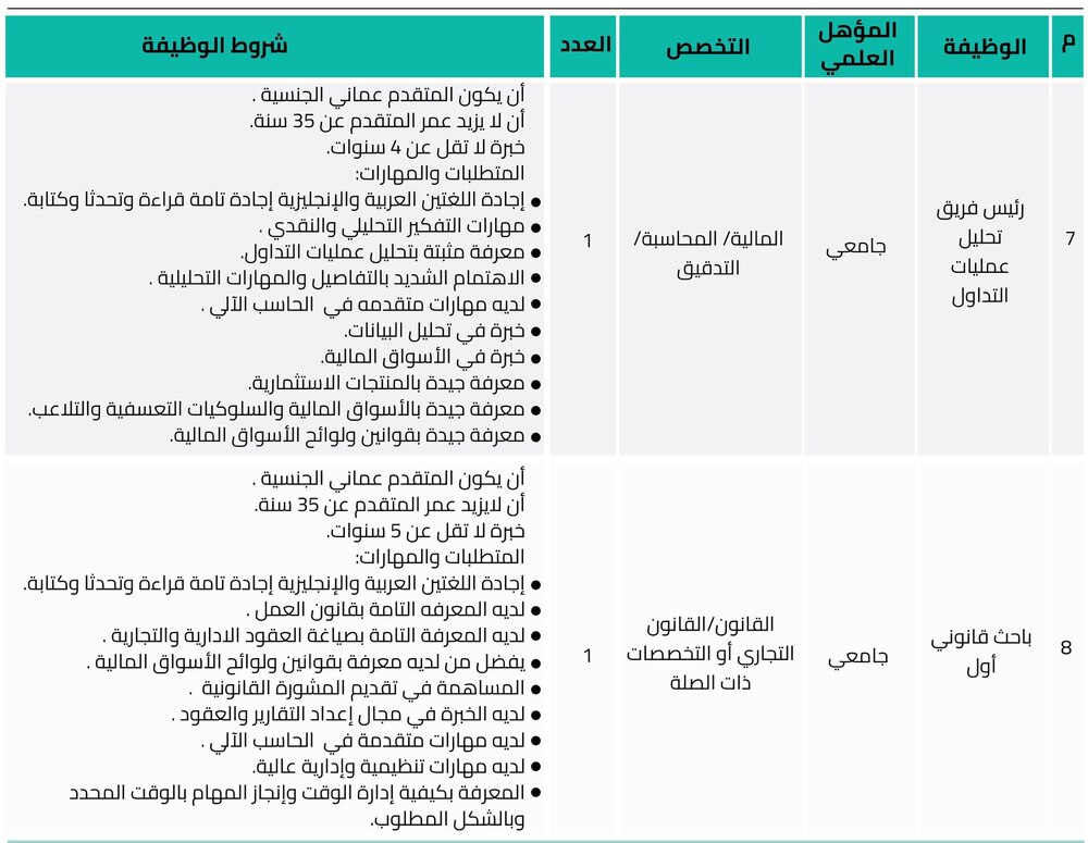 الإعلان عن وظائف في بورصة مسقط