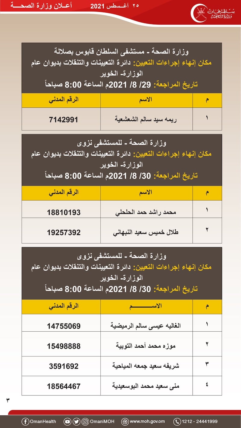 هل تقدمت لوظيفة “مضمد”؟ إعلان من “الصحة” بأسماء المقبولين