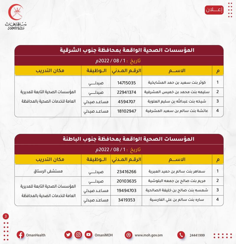 أسماء مواطنين تقدموا لوظيفتين في وزارة الصحة