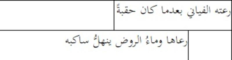 البنيات الأسلوبية في: تحولات… أعشاب الرماد لعبدالله البردونيّ
