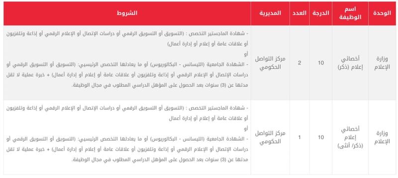 وظيفتان شاغرتان في مركز التواصل الحكومي