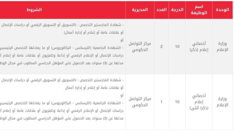 وظيفتان شاغرتان في مركز التواصل الحكومي