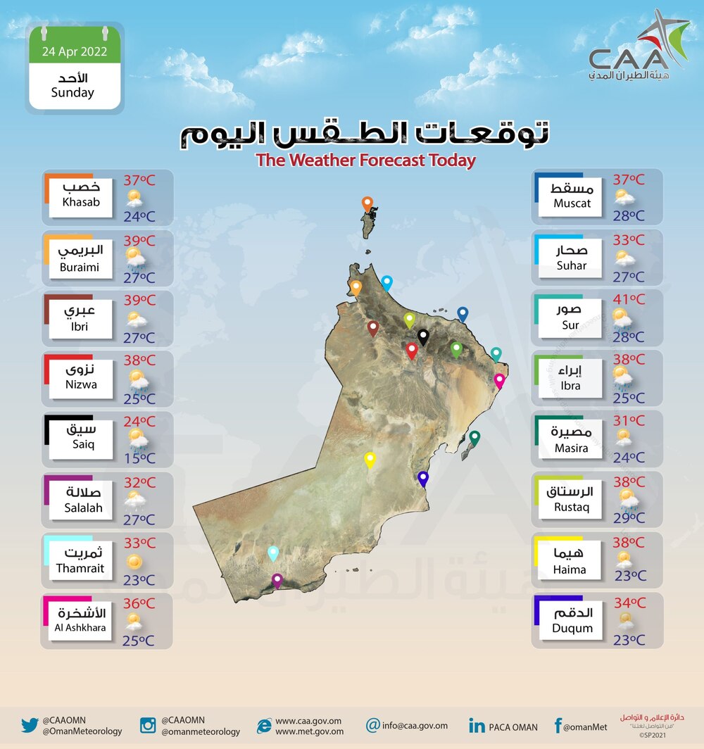 الأمطار الرعدية وحبات البرد في توقعات اليوم