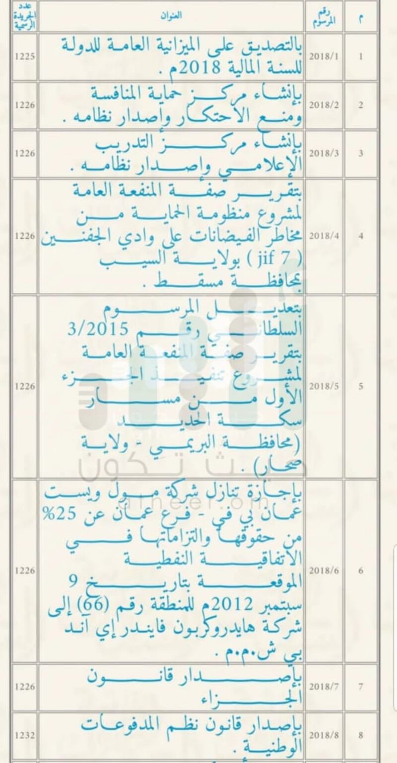 جلالة السلطان يصدر ٤٤ مرسومًا سلطانيًا ساميًا خلال ٢٠١٨م فما هي عناوينها؟؟