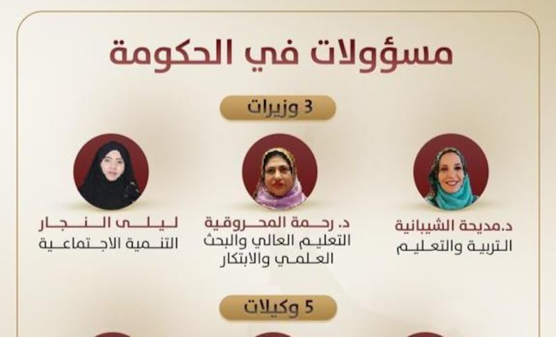 فلانة وزير أم وزيرة! تأنيثُ المسمى الوظيفي للمرأة بين التحجير اللغوي ومرونة اللفظ