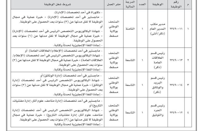 الإعلان عن وظائف في المتحف الوطني