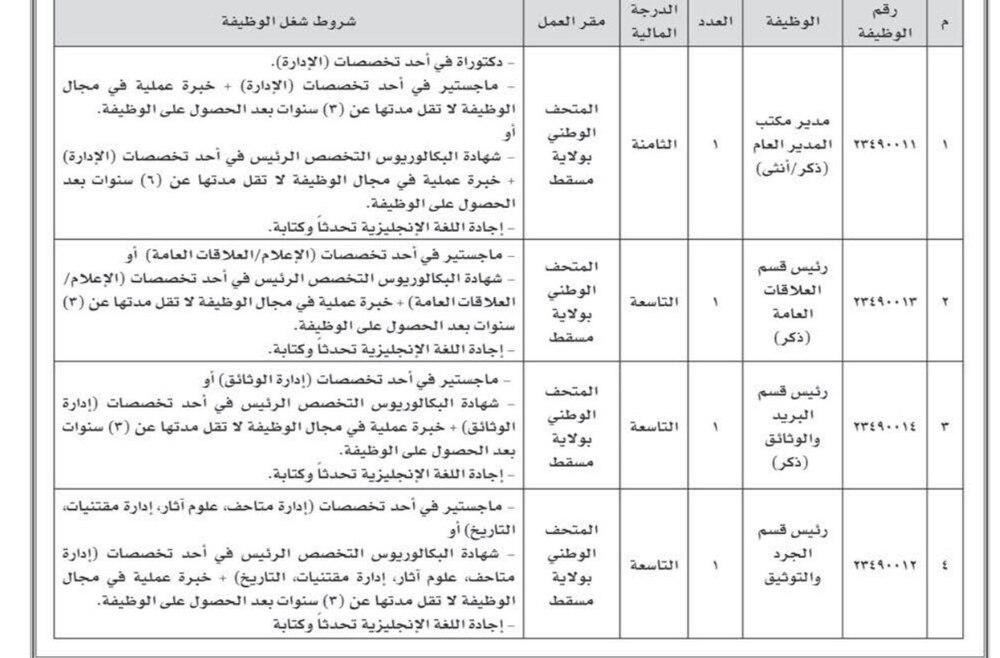 الإعلان عن وظائف في المتحف الوطني