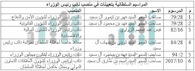 مجلس الوزراء الموقر.. متى أنشئ، وما اختصاصاته والمراسيم المتعلقة به؟