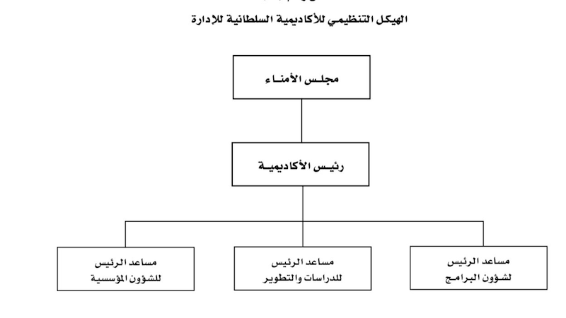 نشر اختصاصات الأكاديمية السلطانية للإدارة وهيكلها التنظيمي