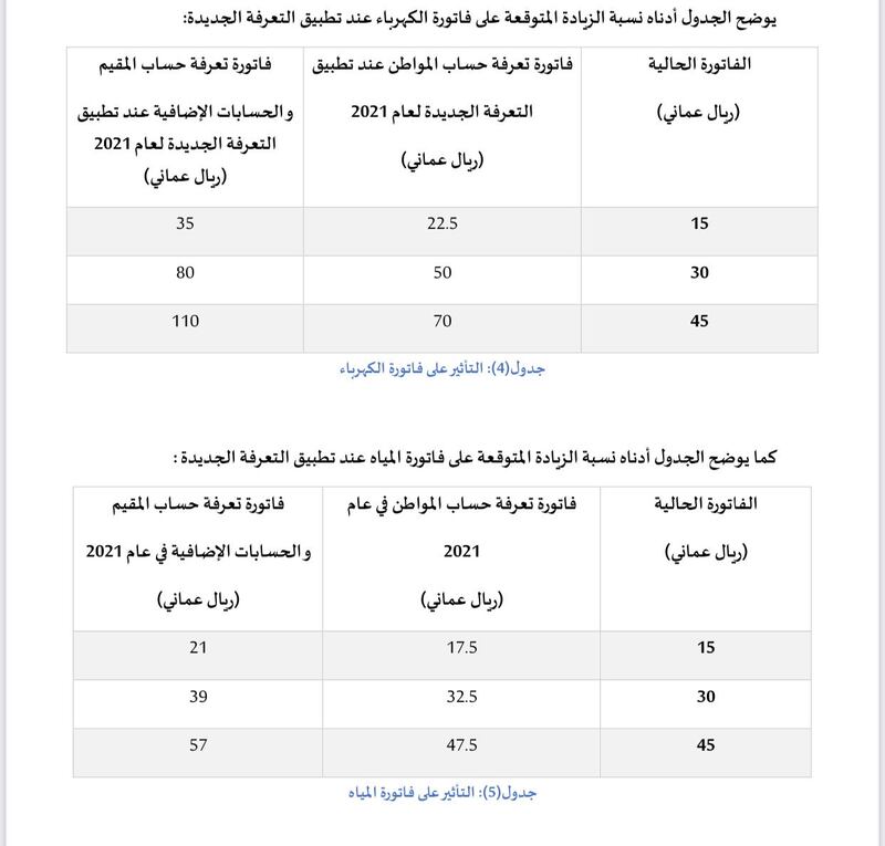 رسميًا: السلطنة تُعيد توجيه دعم الكهرباء والمياه بآلية جديدة