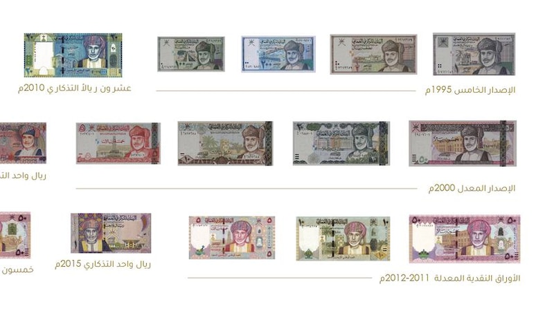 البنك المركزي العماني يمدد فترة استبدال الأوراق النقدية المنتهية الصلاحية