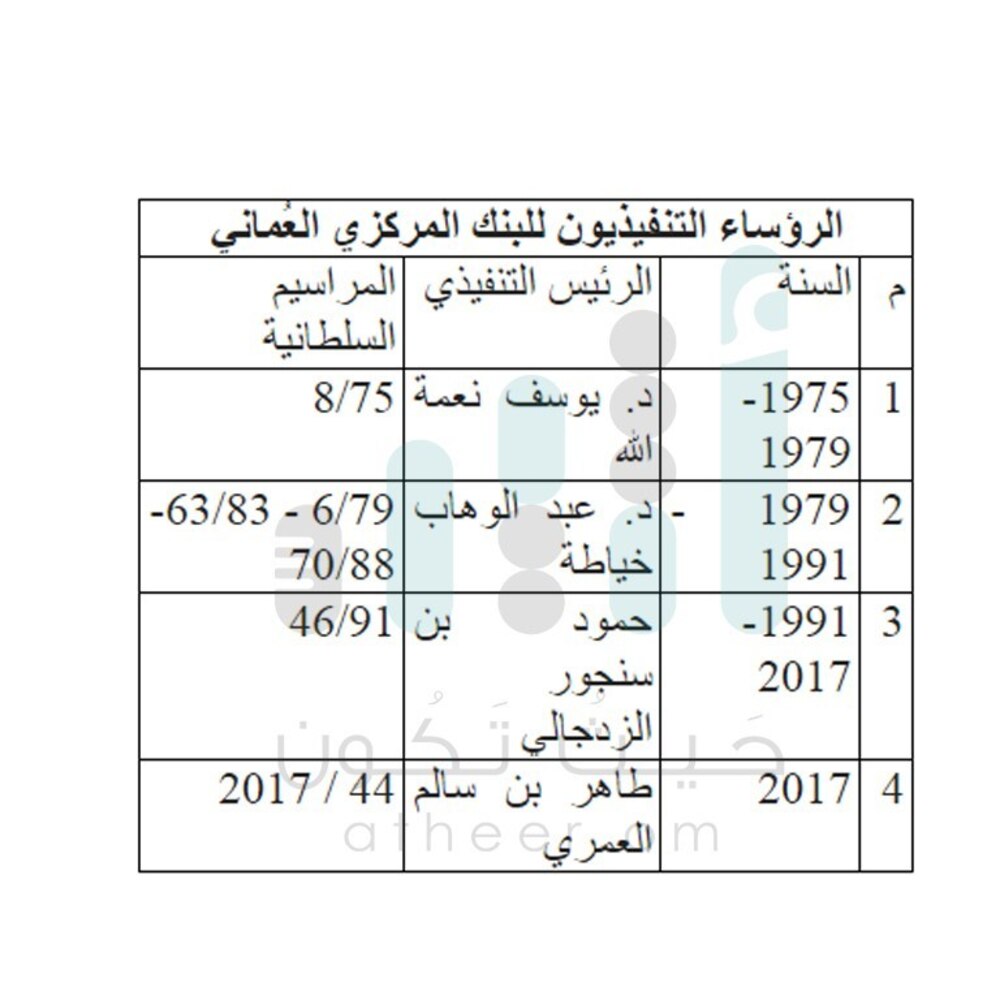 بعد 38 عامًا: توقيع خامس يظهر على العملة العُمانية