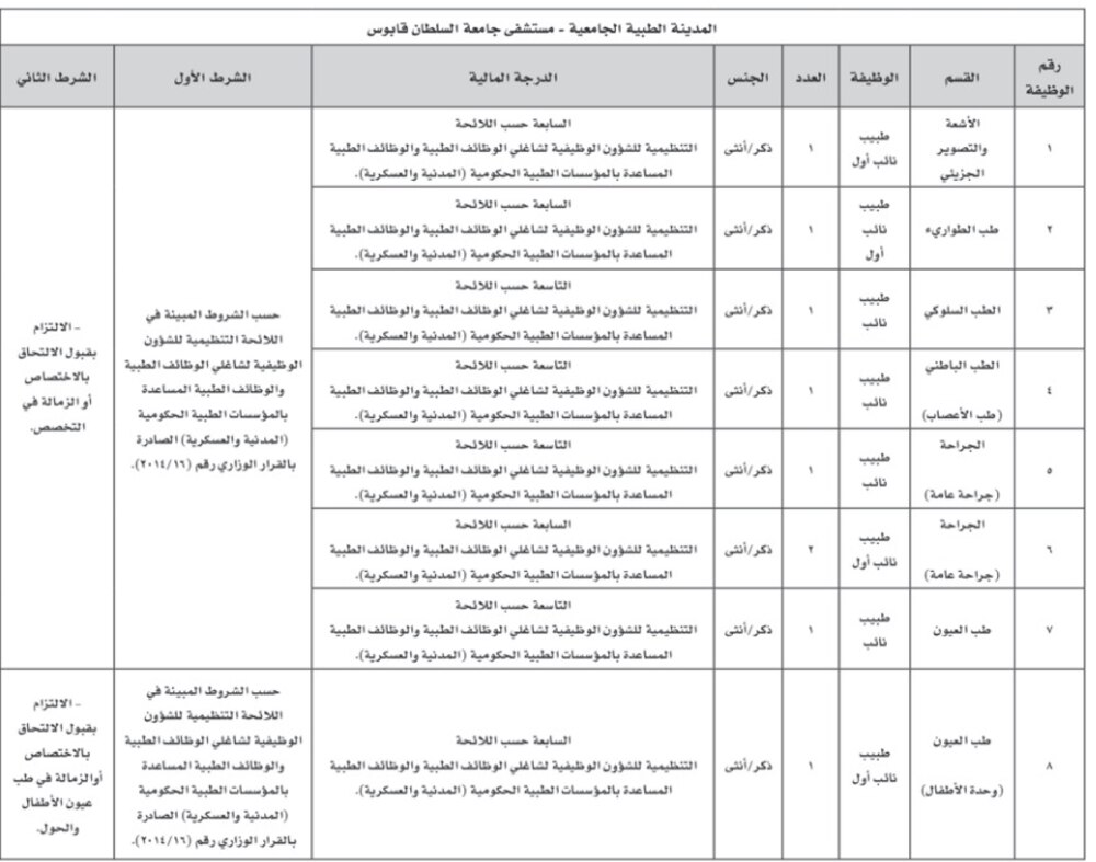 وظائف لدى المدينة الطبية الجامعية