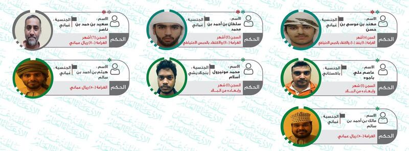 بالصور: سجن، غرامة، إبعاد ضد 7 مُخالِفين