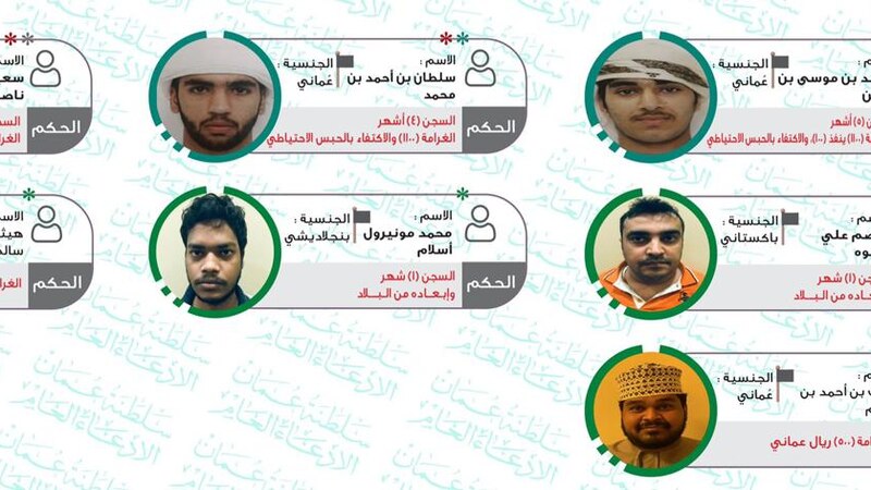 بالصور: سجن، غرامة، إبعاد ضد 7 مُخالِفين