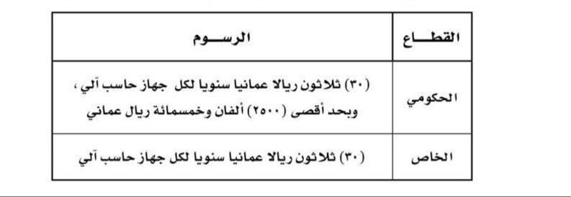 بموافقة وزارة المالية: الشرطة تُخفّض رسوم خدمتين