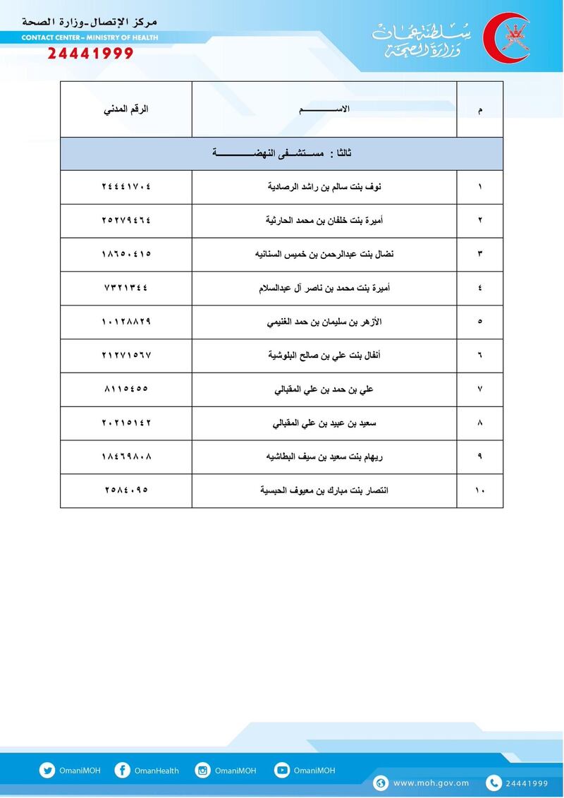 بالأسماء: الصحة تحل مواطنين بدلًا من وافدين الأسبوع المقبل