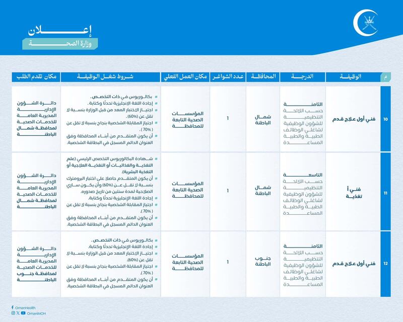17 وظيفة شاغرة في “الصحة”