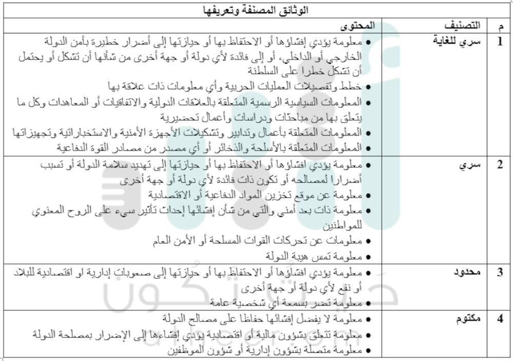 (سري للغاية-سري-محدود-مكتوم) ماهي الوثائق المصنفة؟ وما عقوبات نشرها؟