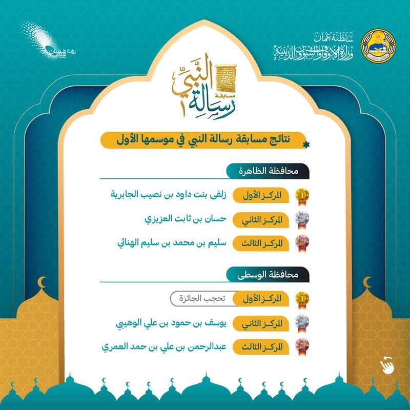 إعلان الفائزين في مسابقة “رسالة النبي”؛ فهل تعرف أحدًا منهم؟