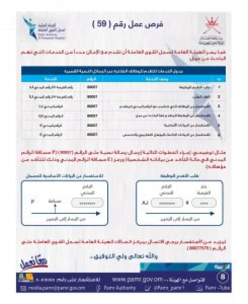 بالجداول: أكثر من 335 فرصة وظيفية في القطاع الخاص