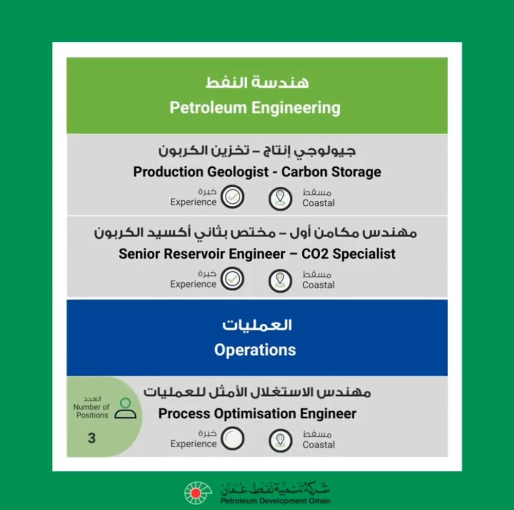 الإعلان عن فرص عمل جديدة للعمانيين